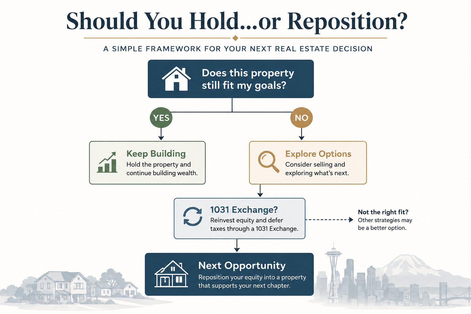 Should you hold or reposition an investment property